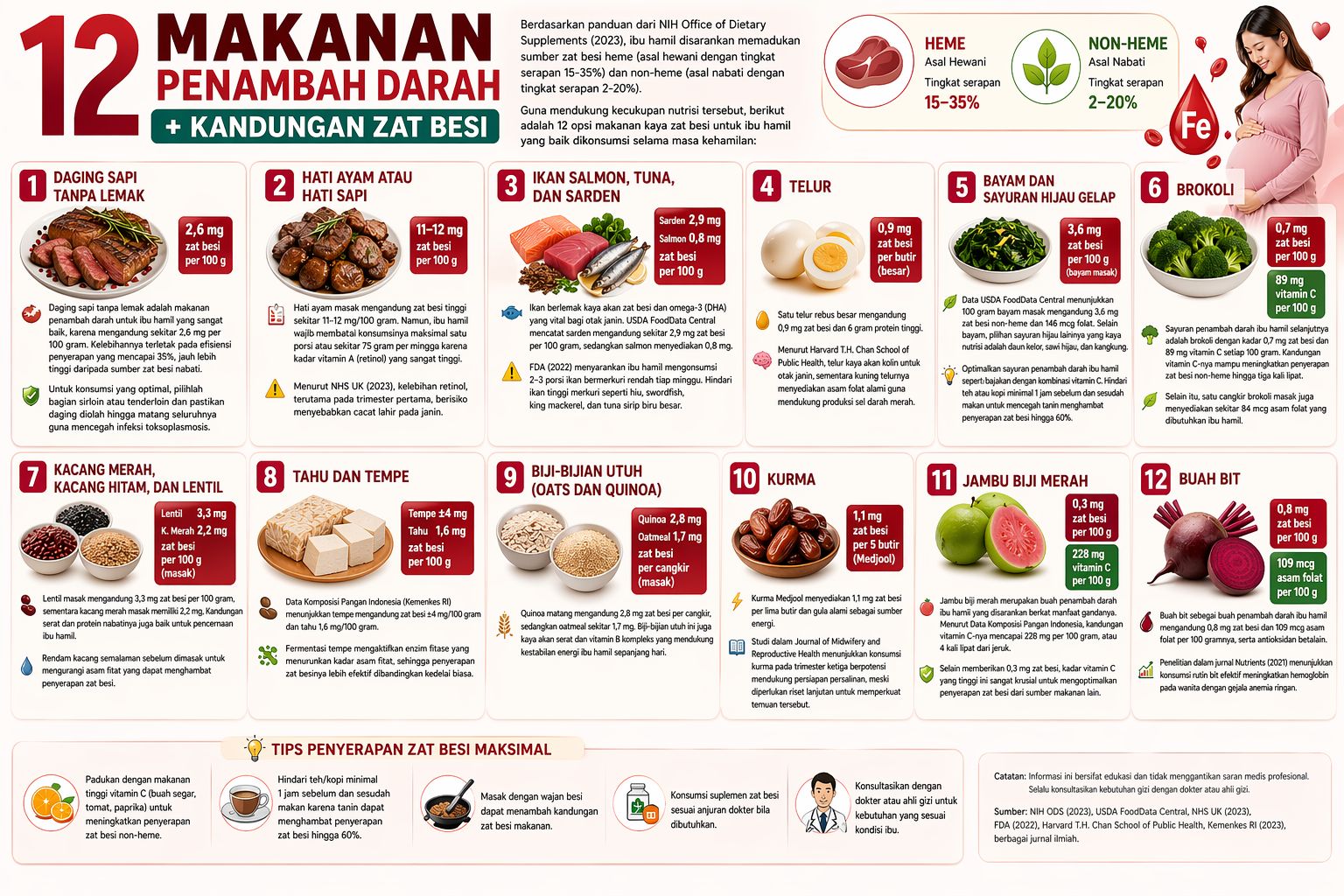 makanan penambah darah ibu hamil